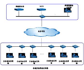 如何使用html+js 制作一个个性化的 Apache+Php运行环境