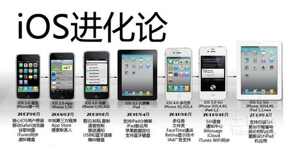 ios系统(ios系统下载)