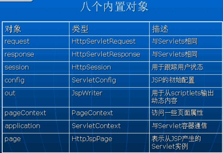 jsp内置对象2