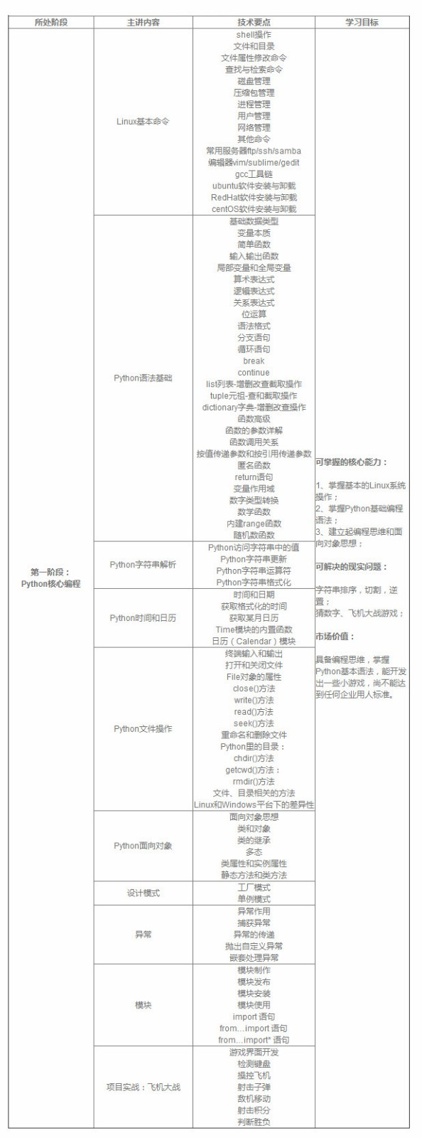 学习python(python学习路线)