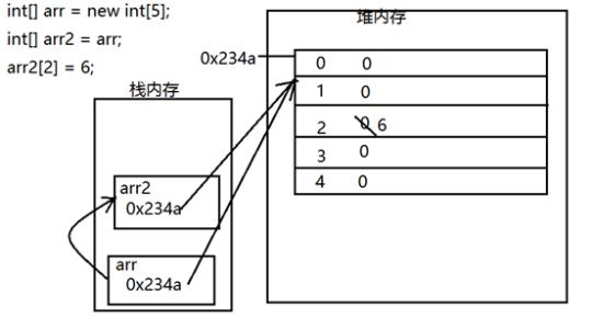 java堆栈(java堆栈方法区图解)