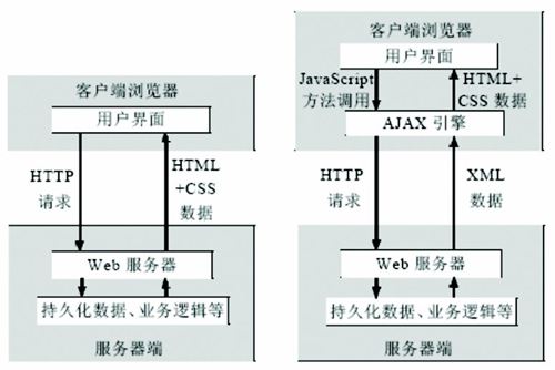 ajax(ajax请求的五个步骤)