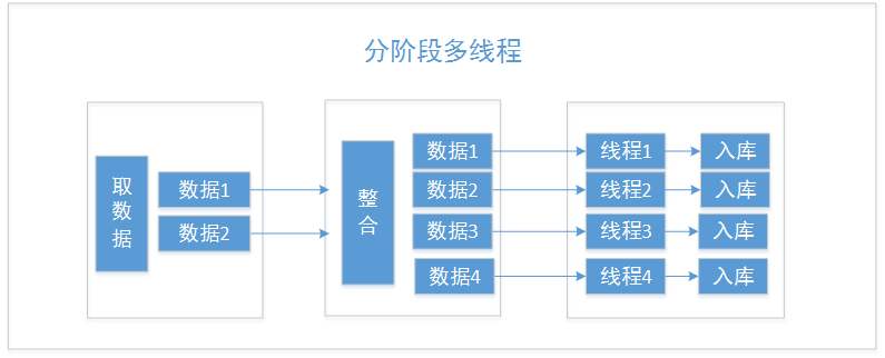 python多线程(和多进程的区别)