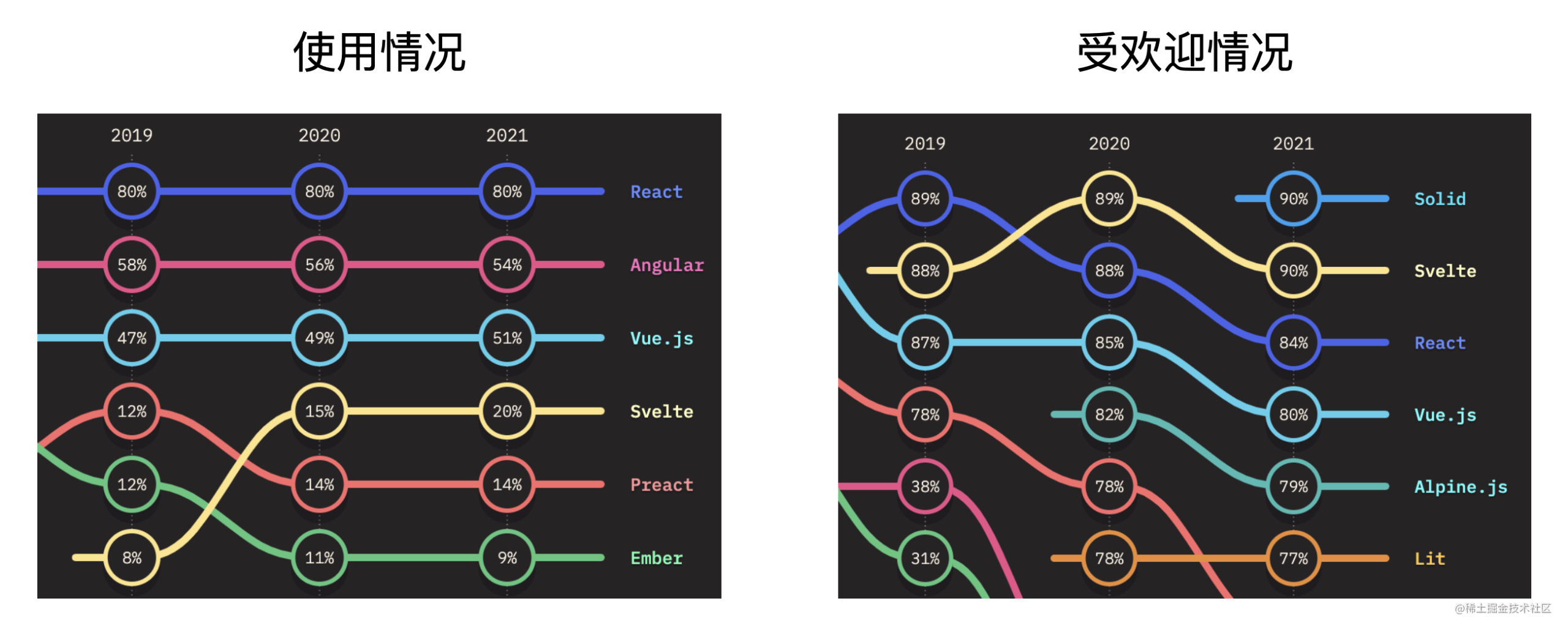 老板：你为什么要选择 Vue？