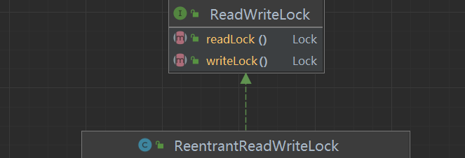 JUC源码学习笔记6——ReentrantReadWriteLock