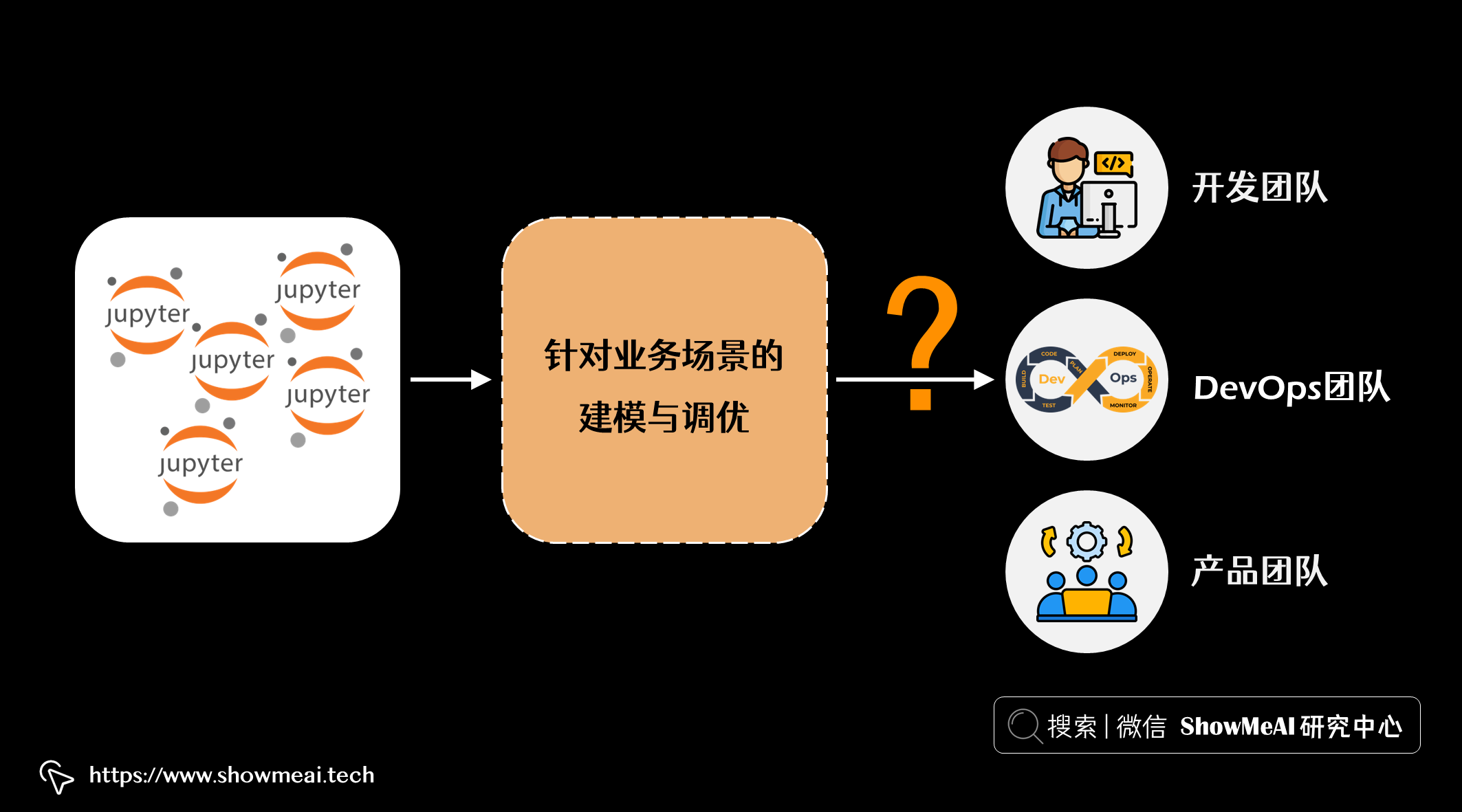 图解来啦！机器学习工业部署最佳实践！10分钟上手机器学习部署与大规模扩展 ⛵