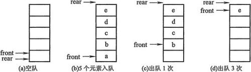 java队列(java实现队列的方法)