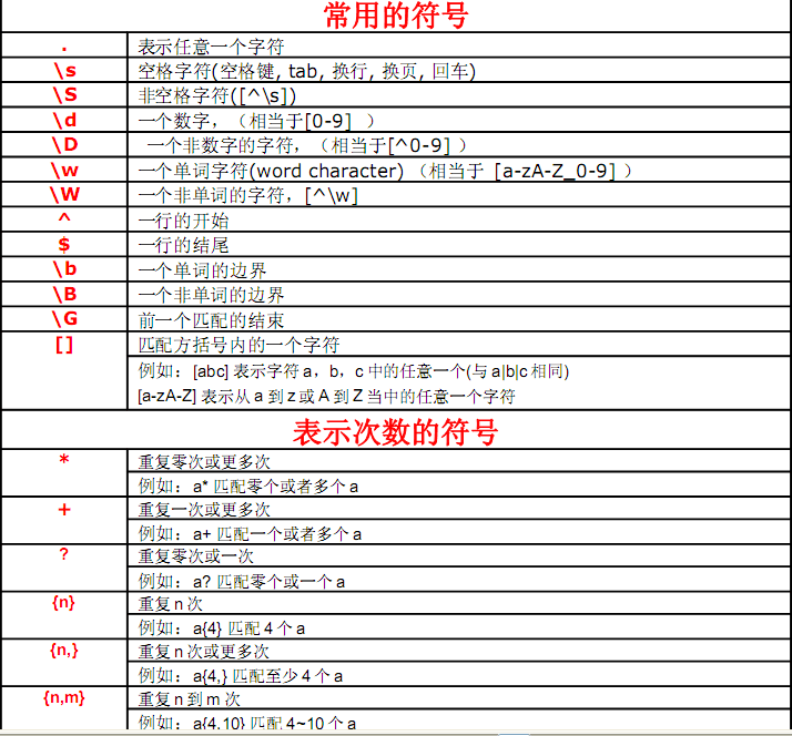 java正则表达式(匹配字符串)