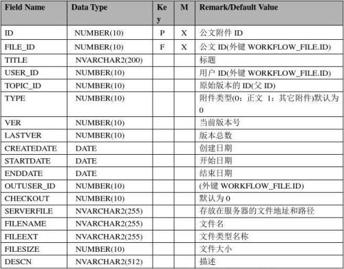 数据库设计说明书(示例)