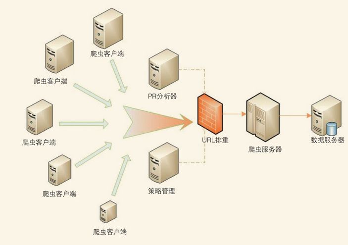 dns服务器(2020年最快的dns)