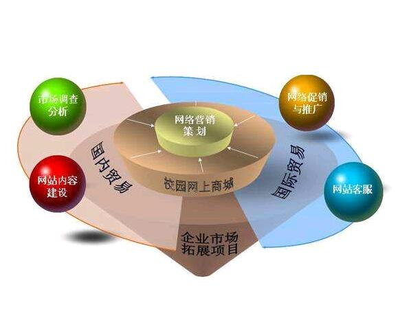 网络营销