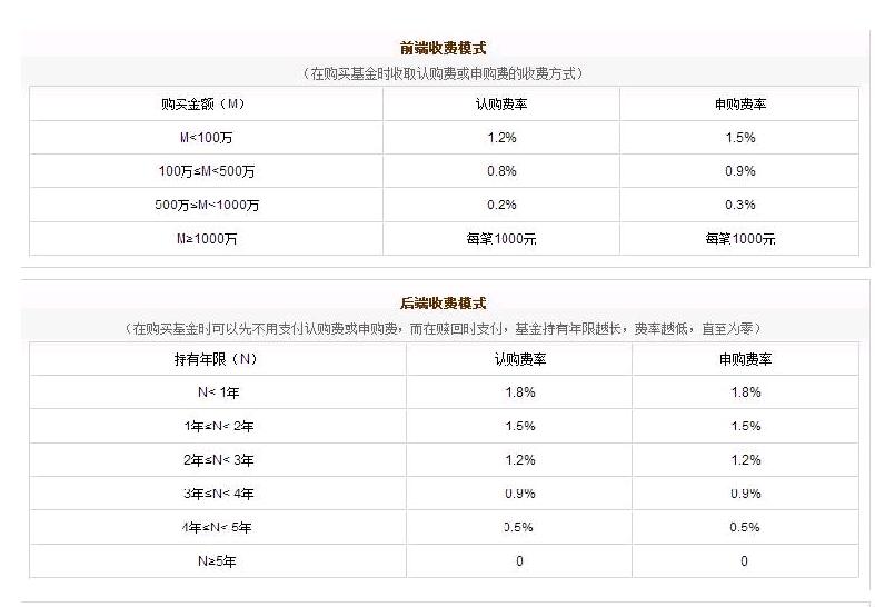 前端收费(和后端收费的区别)