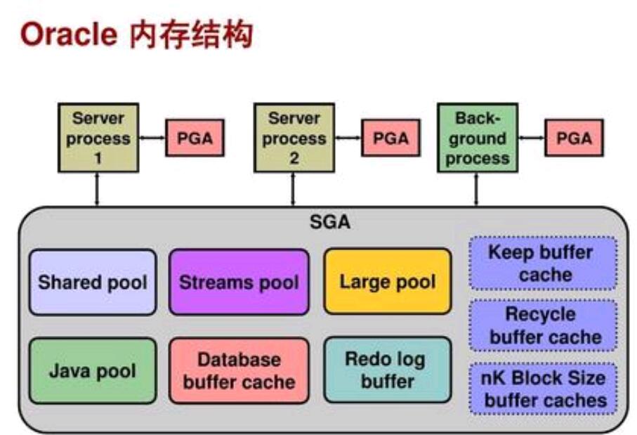 oracle数据库(基本介绍)