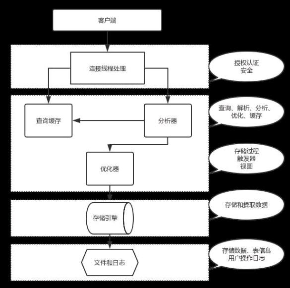 mysql存储过程(实例详解)