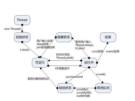 java多线程编程(实例代码)