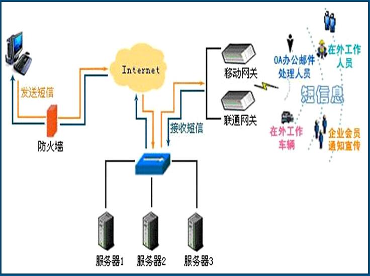 短信网关是什么意思(返回错误是什么意思)