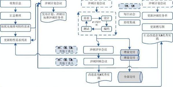 软件开发文档(软件方案设计文档怎么写)