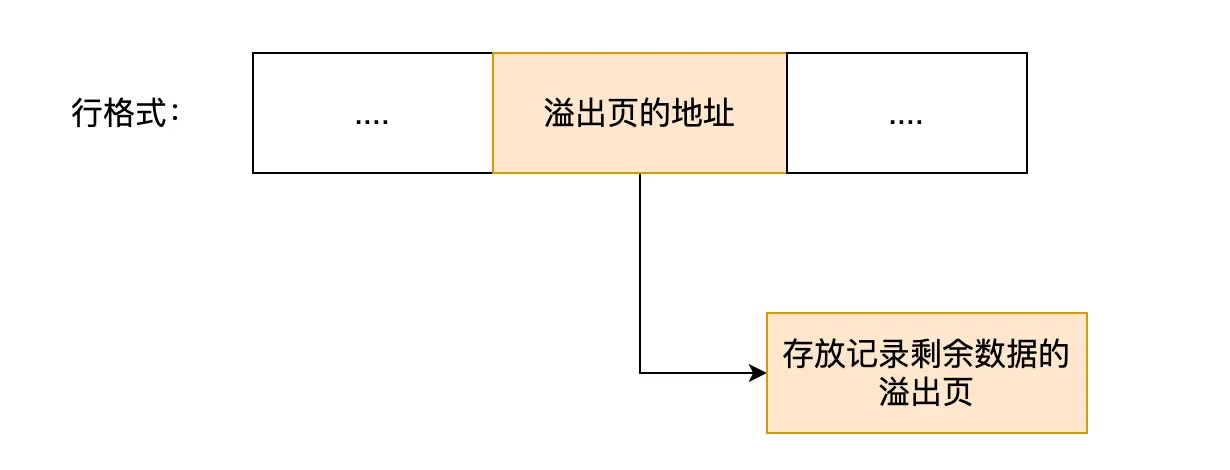 MySQL 的 NULL 值是怎么存储的？