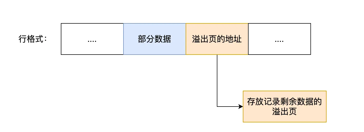 MySQL 的 NULL 值是怎么存储的？