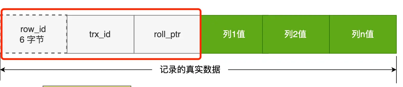 MySQL 的 NULL 值是怎么存储的？