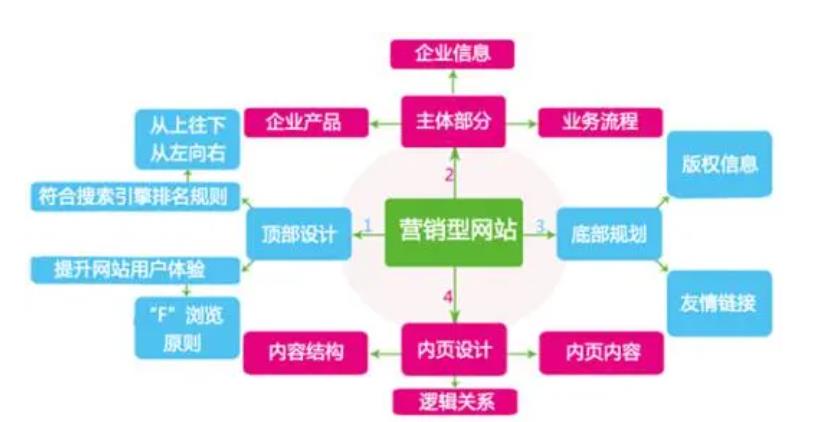 石家庄网站建设(一般服务流程及报价)