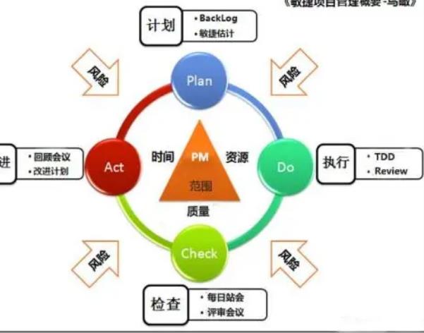 敏捷软件开发(敏捷开发什么意思)