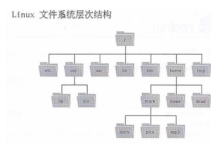 linux文件系统(linux文件系统类型有哪些)