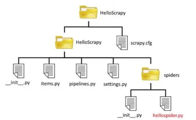 scrapy(scrapy框架的工作流程)