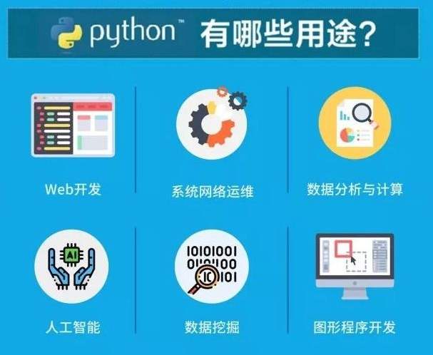 python编辑器哪个好用？