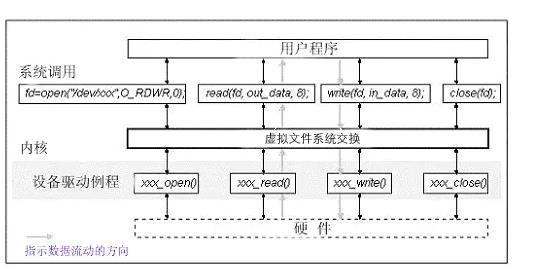 linux操作系统原理