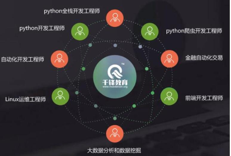 学python有用吗(python值得学吗)