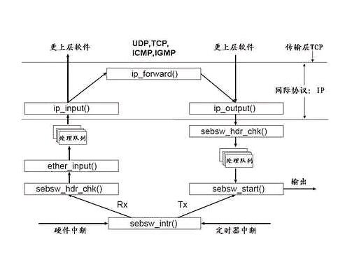 数字签名算法(常用的数字签名算法汇总)