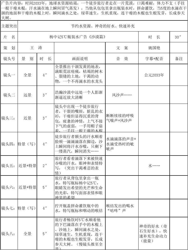 mv分镜头脚本(经典完整的分镜头脚本范例)