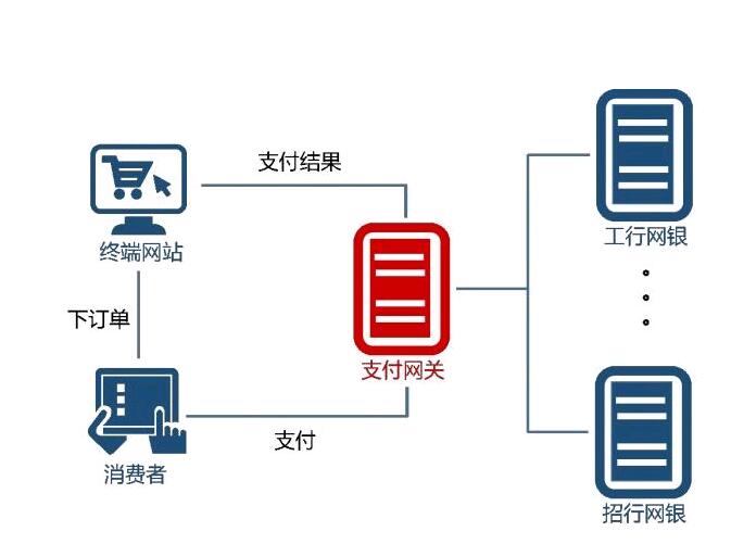 支付网关(支付网关是什么意思)