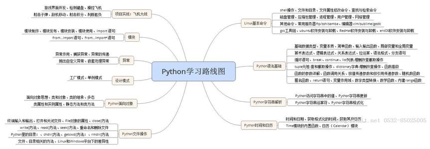 python学习(python报班一般多少钱)