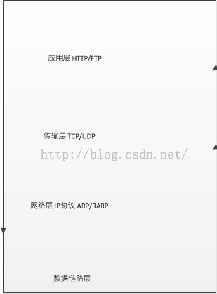 TCP分层2.jpg