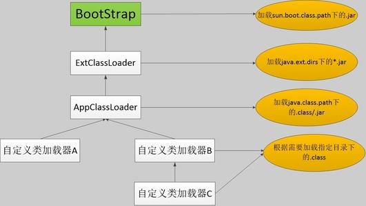 java反射(java反射机制原理详解)