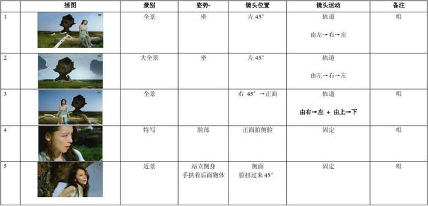 分镜头脚本格式(很详细的分镜头脚本范文)