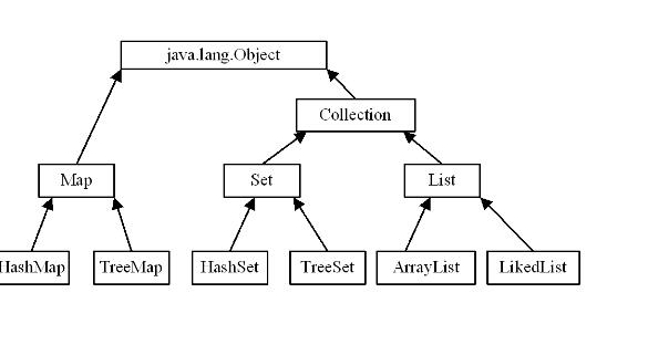 java list(java list排序sort升序、降序)