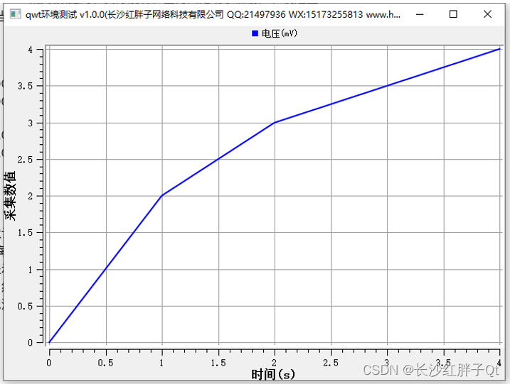 Qwt开发笔记（一）：Qwt简介、下载以及基础demo工程模板