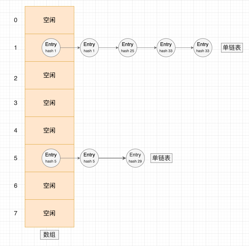 WeakHashMap 和 HashMap 的区别是什么,何时使用?