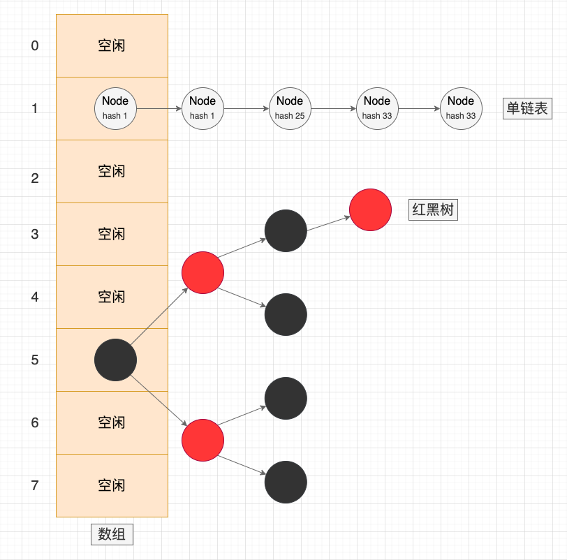 WeakHashMap 和 HashMap 的区别是什么,何时使用?