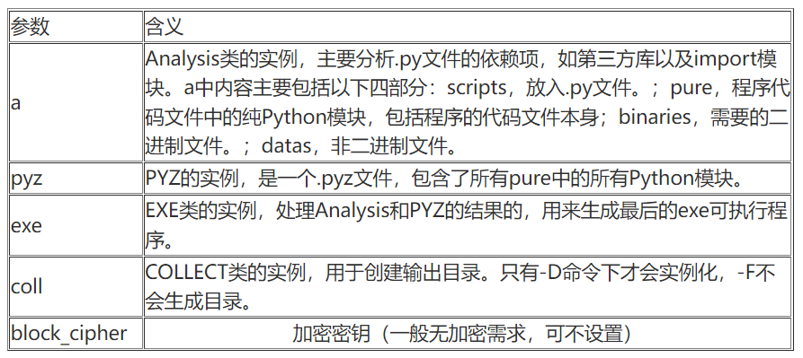 【终极解决办法】pyinstaller打包exe没有错误，运行exe提示Failed to execute script 'mainlmageWindows' due tounhandled exception: No module named 'docx'