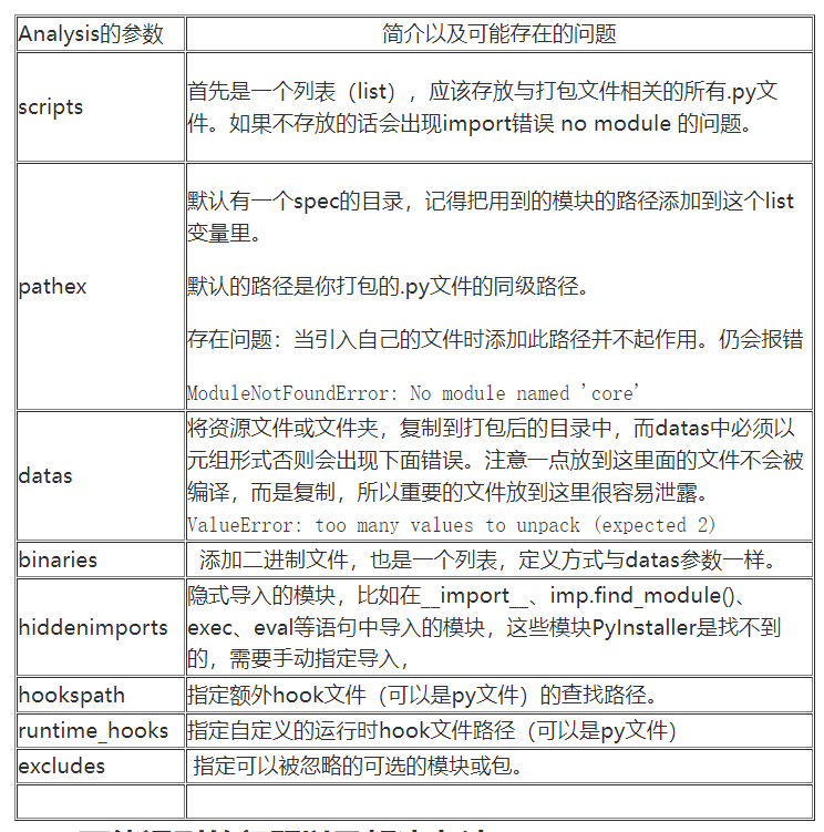 【终极解决办法】pyinstaller打包exe没有错误，运行exe提示Failed to execute script 'mainlmageWindows' due tounhandled exception: No module named 'docx'