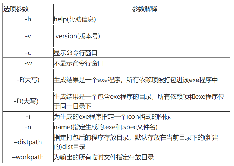 【终极解决办法】pyinstaller打包exe没有错误，运行exe提示Failed to execute script 'mainlmageWindows' due tounhandled exception: No module named 'docx'