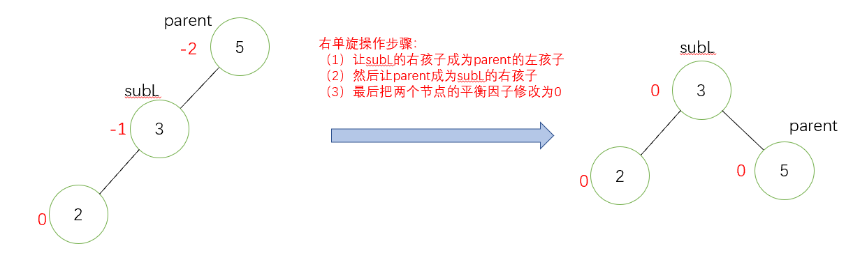 数据结构高阶--AVL（平衡二叉树）（图解+实现）