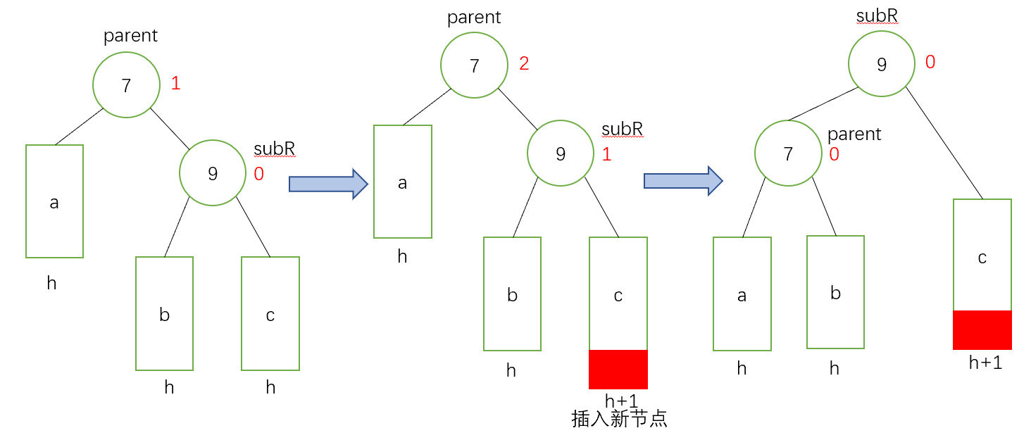 数据结构高阶--AVL（平衡二叉树）（图解+实现）