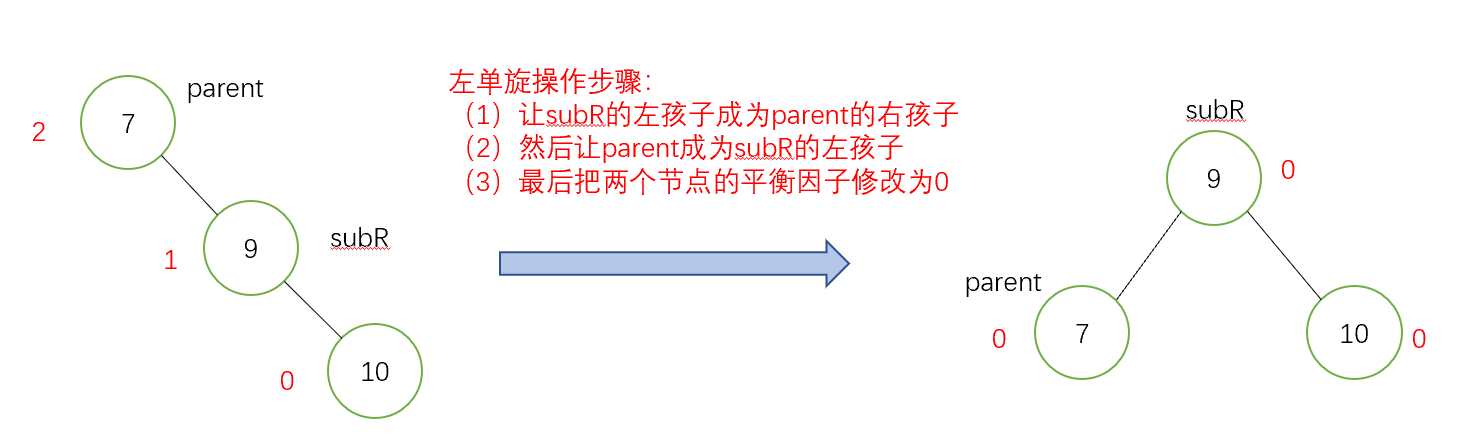 数据结构高阶--AVL（平衡二叉树）（图解+实现）