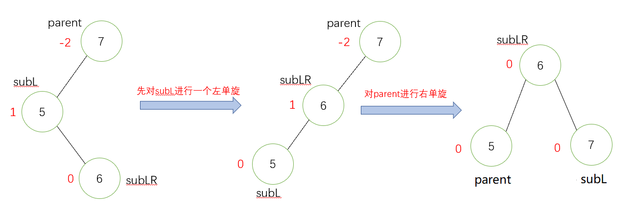 数据结构高阶--AVL（平衡二叉树）（图解+实现）