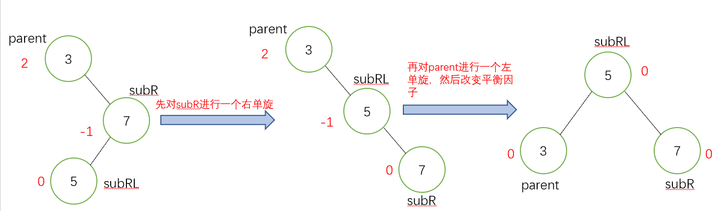 数据结构高阶--AVL（平衡二叉树）（图解+实现）